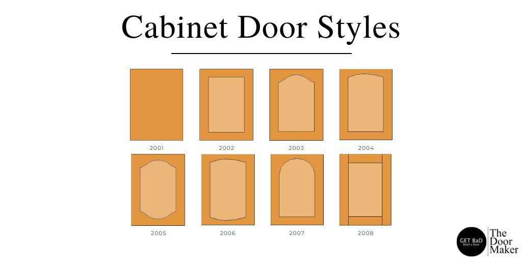 _TheDoorMaker's tweet image. The door style refers to the inner panel of your cabinet door. Here you can choose whether your cabinet door panel will be flat, square or arched.

doormaker.ca/inner-panel-pr…

#shakercabinets #raisedpanel #flatslab