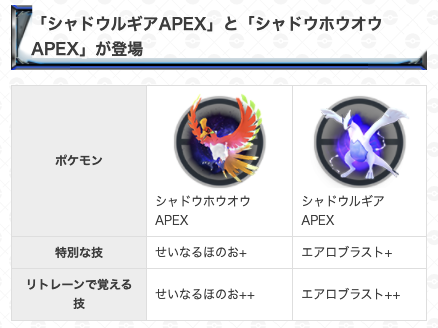ポケモンgo攻略 Gamewith ホウオウ ルギアの シャドウapex が登場決定 Goツアージョウト の 続行リサーチ で2匹ともゲット可能 それぞれ特別な技 せいなるほのお と エアロブラスト を習得 リトレーンで特別な技が変化 などなど その他 ポケモンgo攻略 Gamewith ホウオウ ルギアの シャドウapex が登場決定 Goツアージョウト の 続行リサーチ で2匹ともゲット可能 それぞれ特別な技 せいなるほのお と エアロブラスト を習得 リトレーンで特別な技が変化 などなど その他