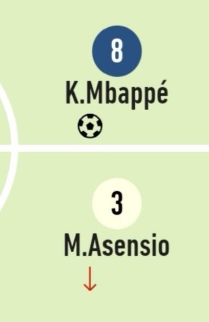 Lamolle_'s tweet photo. Asensio reste bloqué à 3 #PSGRM https://t.co/IYNzvDX4xR