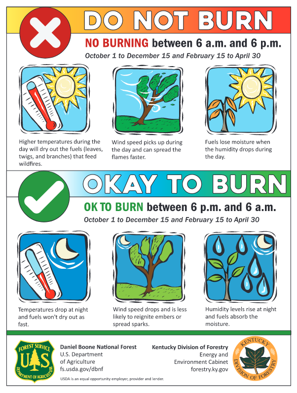 smiths_fire's tweet photo. Please refrain from outdoor burning until conditions are safe. The ground might be wet but the dry grasses sticking up are very flammable. Warren County has experienced a high number of brush/grass fires. The dry conditions can cause the simplest of fires to get out of control. https://t.co/MvYTnee3x7