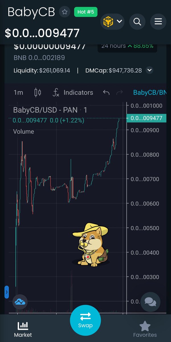 BABY CHEEMS BILLIONAIRE tweet media