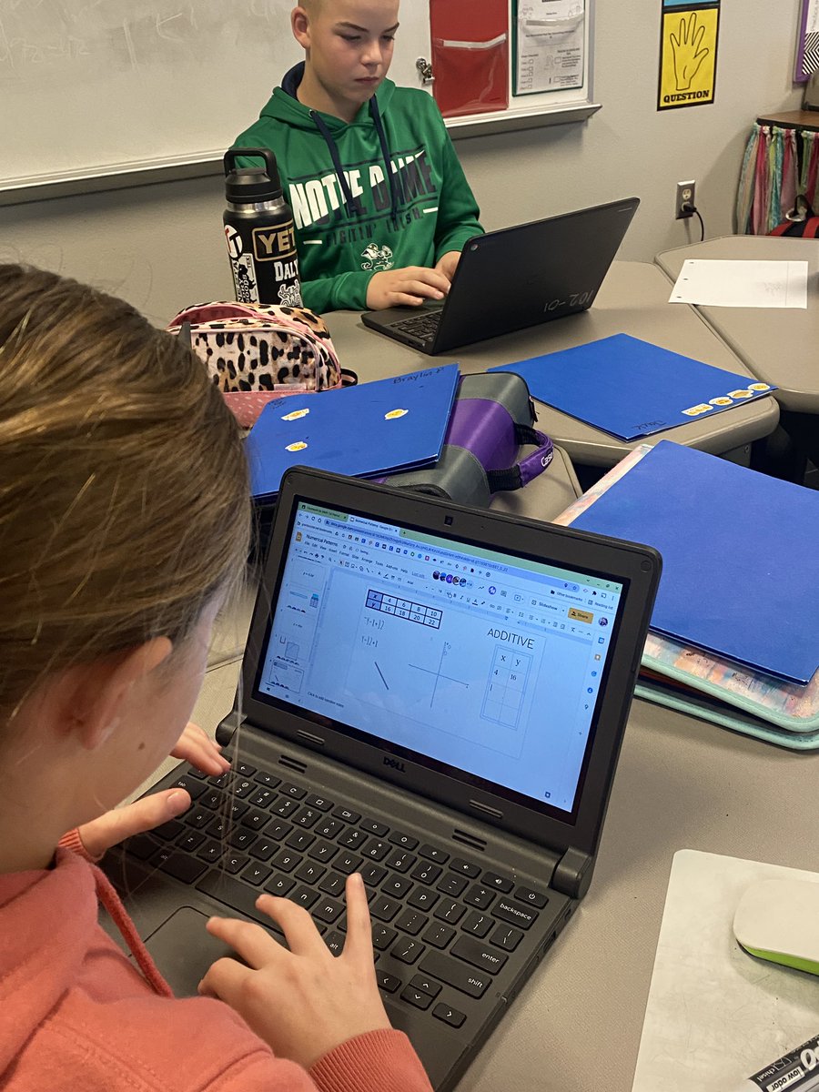 Collaborating with tables and graphs before reflecting on our CFA data! #ActonFam