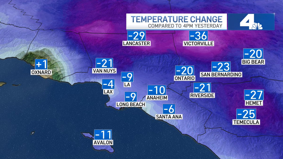 Melissa_Magee's tweet image. BACK TO WINTER. Check out the 24 hour temperature change across the area! Some areas are more than 35 degrees colder than this same time yesterday! #Cold #BackToWinter #RealityCheck #NBCLA @NBCLA