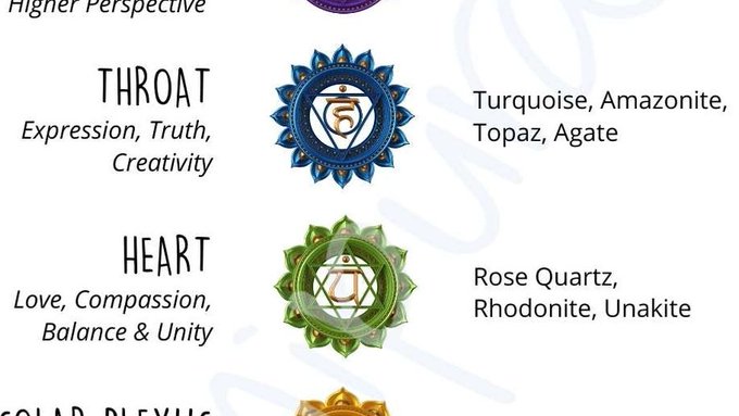 &divide; 💚🕊️🫂 BLUE + GREEN 🗣️🏺💙 |  Heart + Throat  Anahata + Vishuddha https://t.co/DcKRkGQTjo<a href="/tag/wealth"class="tags"><span>#wealth</span></a><a href="/tag/passionately"class="tags"><span>#passionately</span></a><a href="/tag/absorb"class="tags"><span>#absorb</span></a>