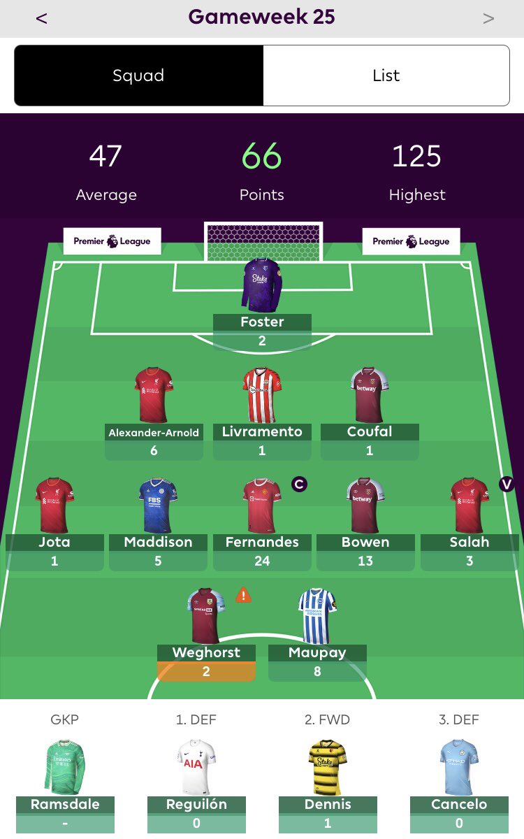 Rajat_FPL's tweet photo. #DGW25 Review
GW Points : 66
Total Points : 1568
OR : 63K
Points OFF 50K : 9
A small green arrow with a captaincy return from Bruno🔥. Happy with returns from TAA, Bowen⭐️, Maddison and Maupay. Know your chip strategies before making any transfers.
#FPL #GFCT #IFCT ❤️⚽️ https://t.co/neWFyRHVQF