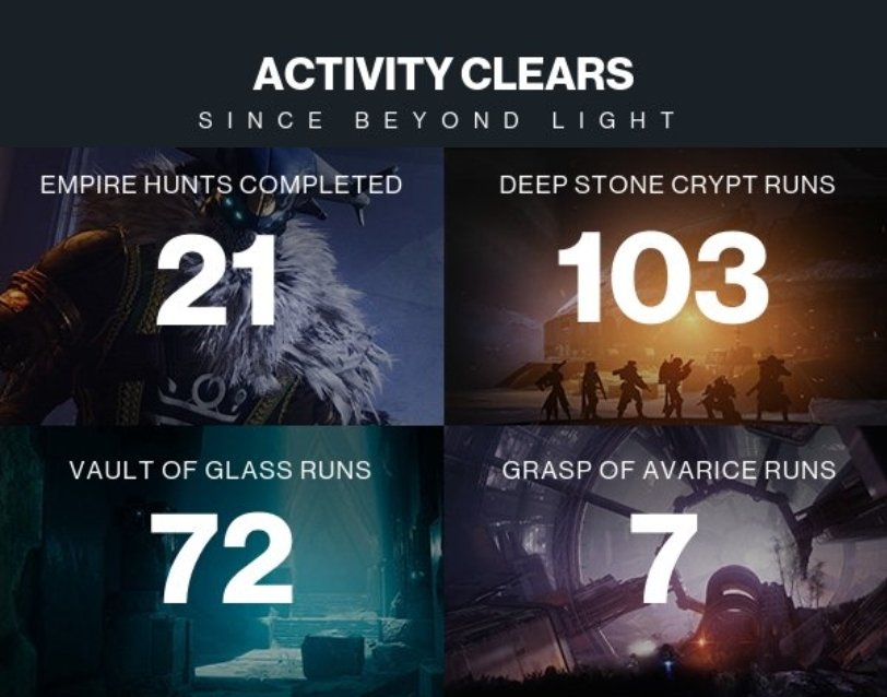 ToughenUpButter's tweet image. Ok...this tells me I need to run more dungeons and play as a titan and warlock more 😅 and I love me some #Destiny2raids!