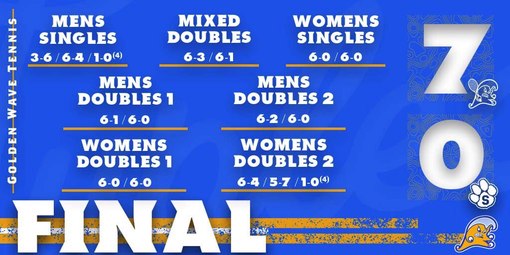 Tupelo opens up with a victory. #GoWave