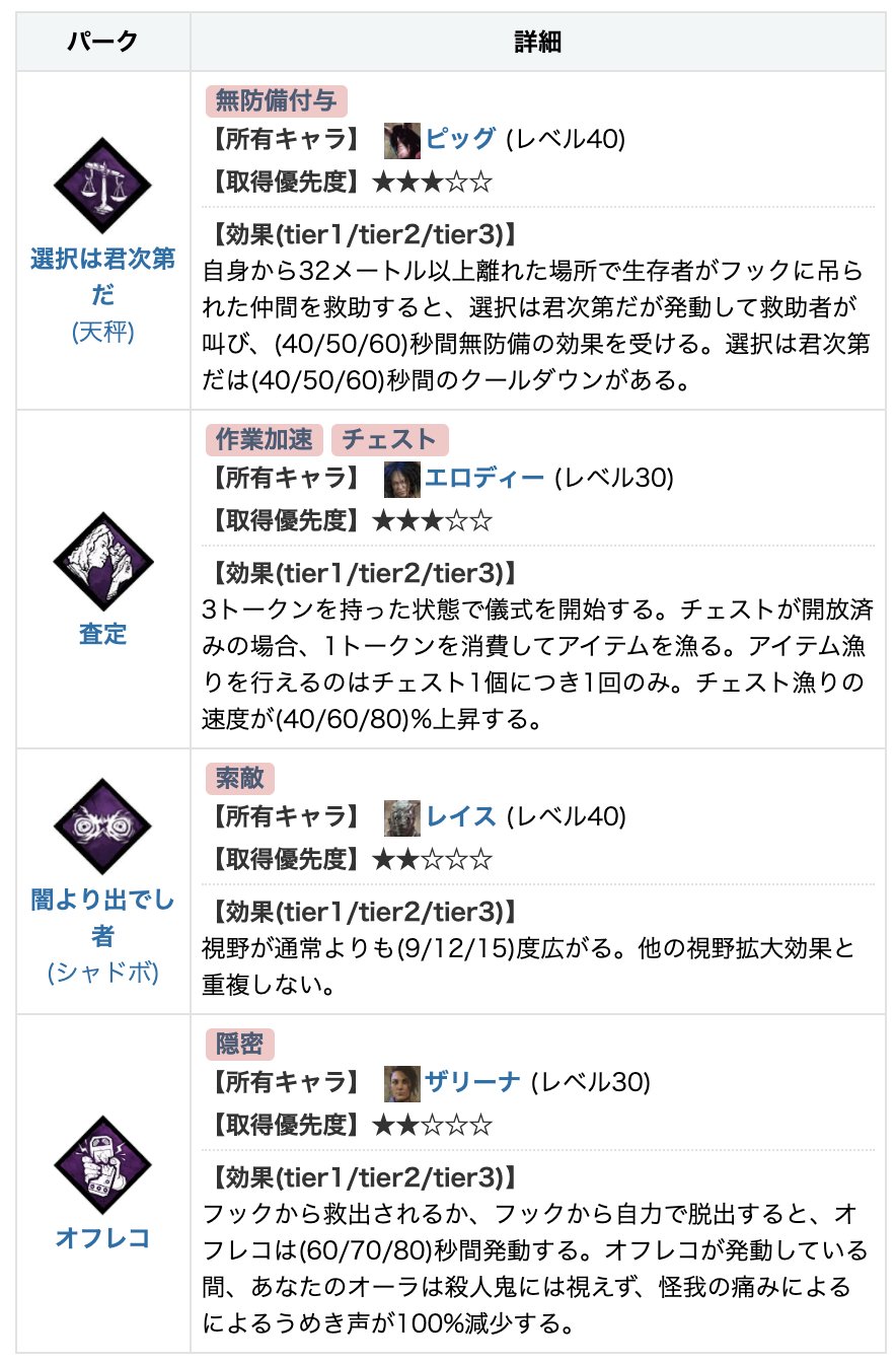 Dbd攻略班 神ゲー攻略 2 16の聖堂パーク オフレコ 査定 闇より出でし者 選択は君次第だ 聖堂購入おすすめ T Co T68lq18w7y Dbd T Co 2y3rlybltm Twitter Dbd攻略班 神ゲー攻略 2 16の聖堂パーク オフレコ 査定 闇より出でし者 選択は君次第だ 聖堂購入おすすめ T Co T68lq18w7y Dbd T Co 2y3rlybltm Twitter