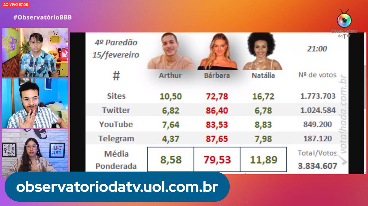 diegoschueng's tweet photo. ao vivo com meus amigos no #ObservatorioDaTV @JoaoMarcioC @desiirreandrade https://t.co/gFe2N05iBH