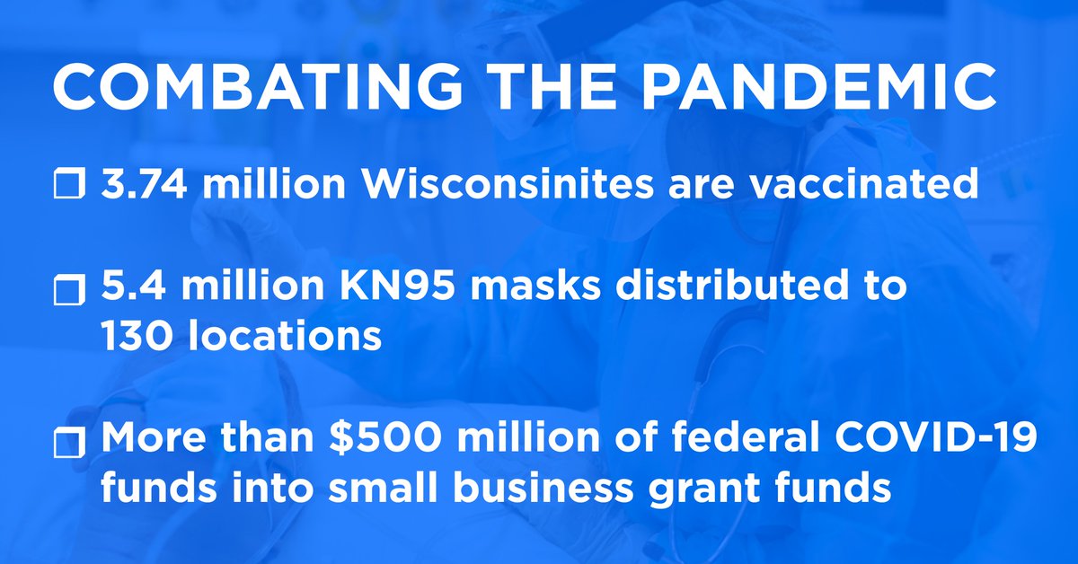 WISenateDems's tweet image. The COVID-19 pandemic has hit Wisconsin hard, but thanks to @Tony4WI’s hard work communities received millions of free masks and more than 70% of the state has received at least one dose of the vaccine.