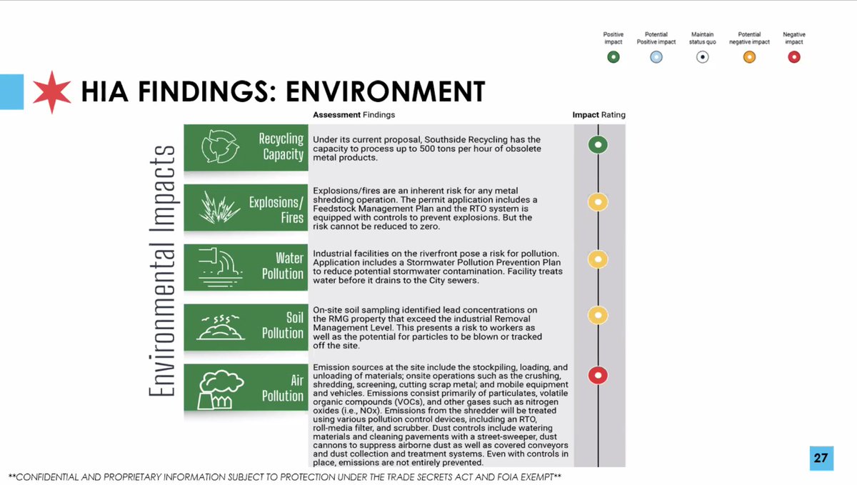 Why is the city's health department trying to explain why a polluting scrap yard's financial interest is more important than the right of citizens in the neighborhood to have clean air to breathe? 

(BTW not a joke, this is their detailed, data-rich assessment.) #denythepermit