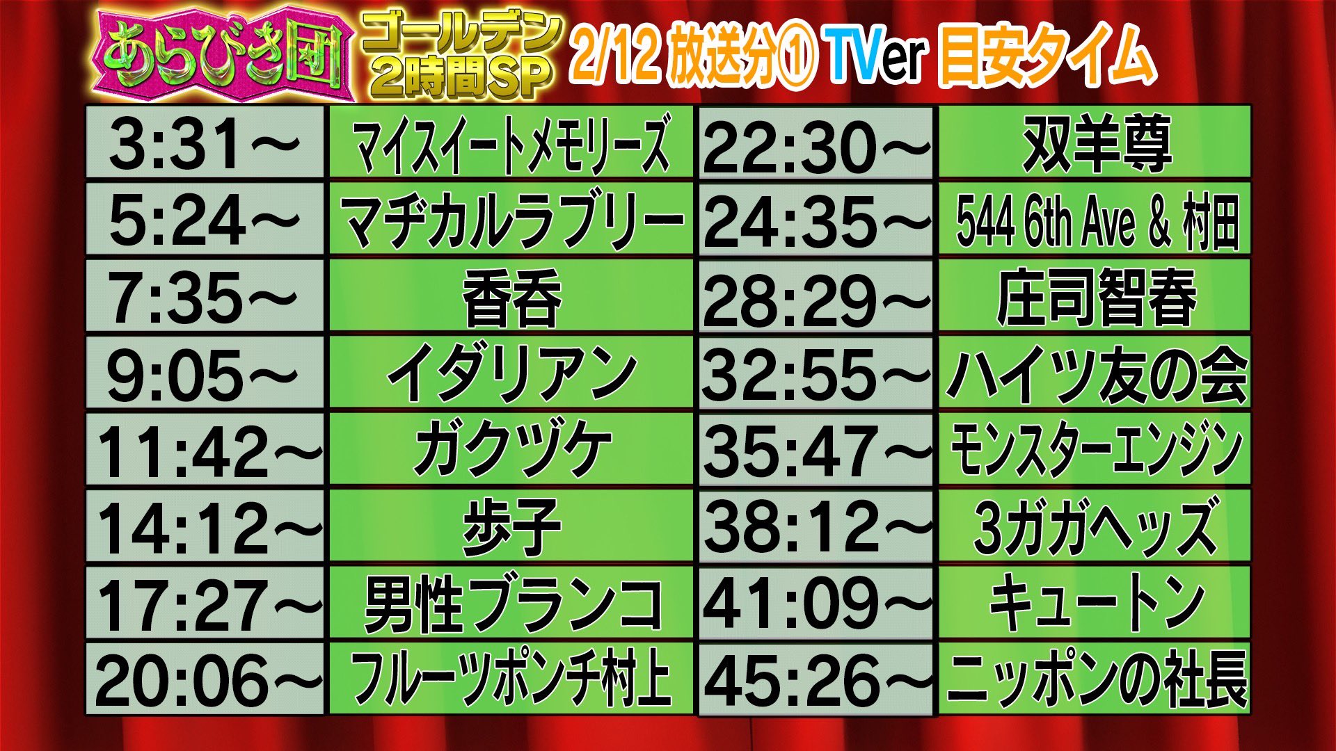 あらびき団 公式 Tver 配信中です あらびき団 ゴールデン2時間sp 多くの方に見て頂きありがとうございます オンエア中に あらびき団 が 世界トレンド1位になっていたそうです ありがとうございます Tver目安タイムをお伝えします 風船