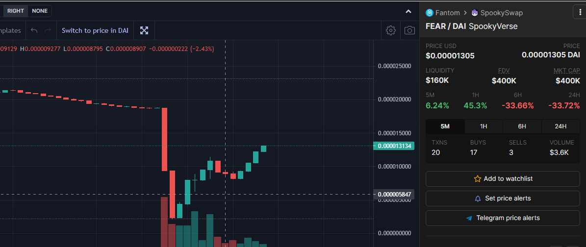 Bots are gone and have been f*cked

This a new fair launch for $Fear ! 

Join the Mansion 👻

spookyverse.money

#Spookyarmy $fear
#RNDPlaymates #Univfork #FTM #Univ #Metaverse #MetaverseNFT #NODES #DaaS #NFTs #Thor  $Strong $THOR #Nodes #Spookyarmy
#Giveaway #art #NodeArmy