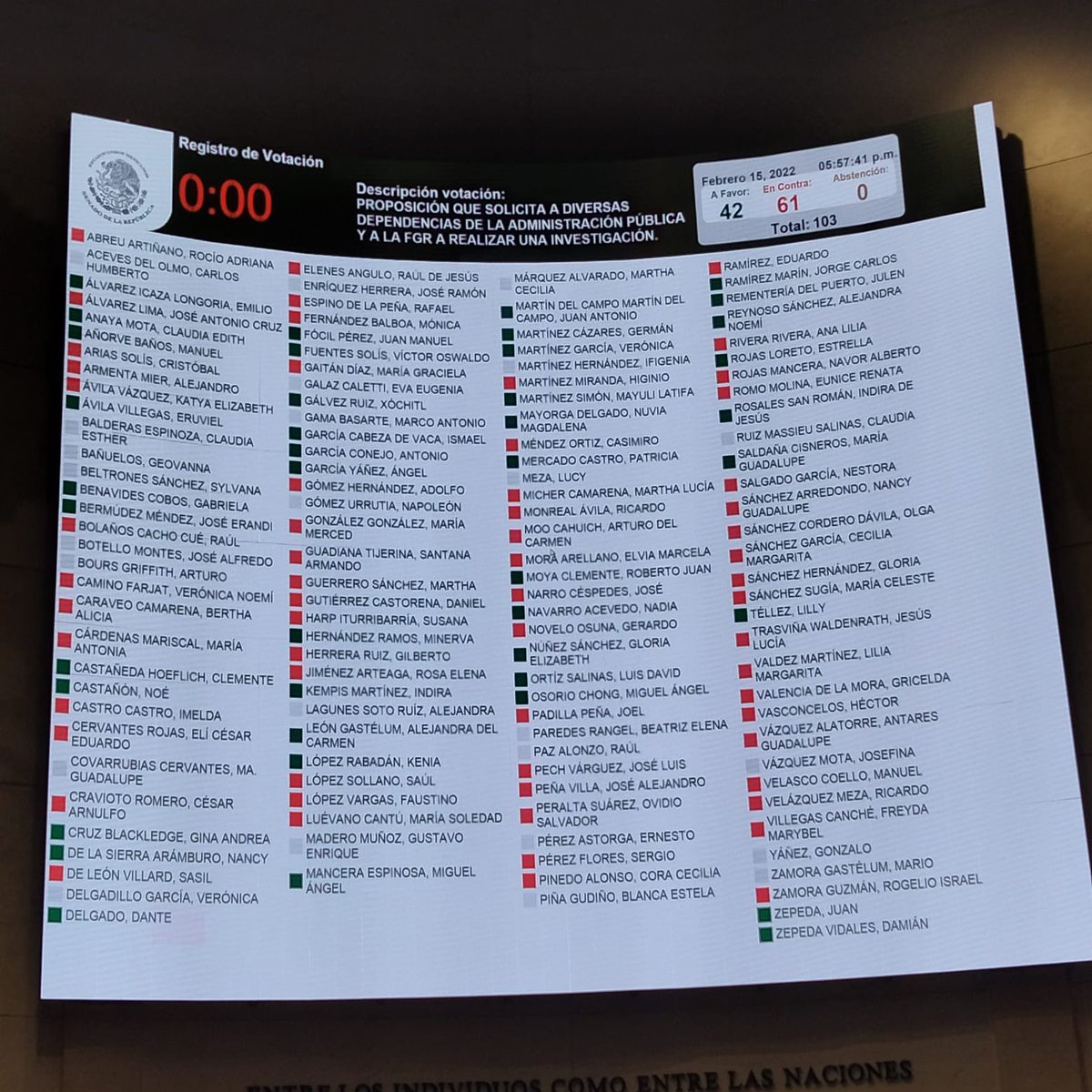¡Échenle un ojo! 👁 

Ellos son los senadores y las senadoras que votaron en contra de que se investigue el probable conflicto de interés de la #CasaGris. 

#TrenGris 🚂