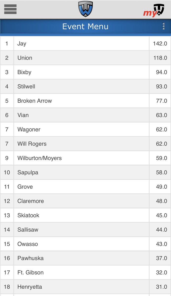 Grove Wrestling tweet media