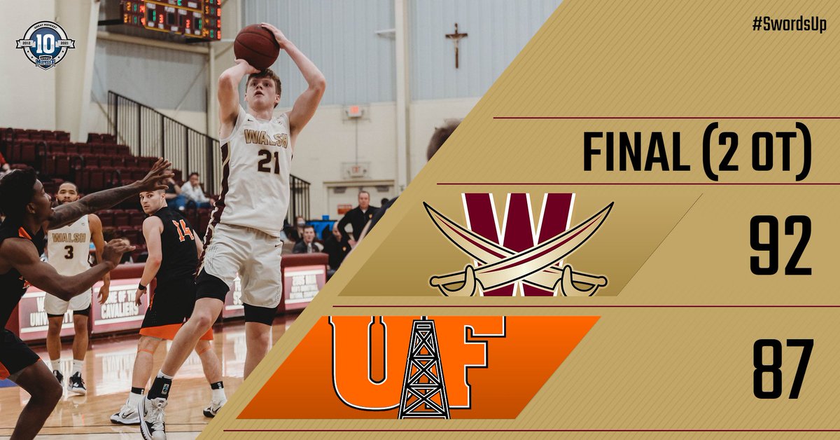 MBK | Behind a 35-point, 8 rebound, 8 assist stat line from Garrison Keeslar, <a href="/WalshCavsHoops/">Walsh Cavaliers Basketball</a> outlasted Findlay 92-87 in double overtime! Caleb Canter scored 19 points while Zakai Alexander and Darryl Straughter added 12 points! #SwordsUp