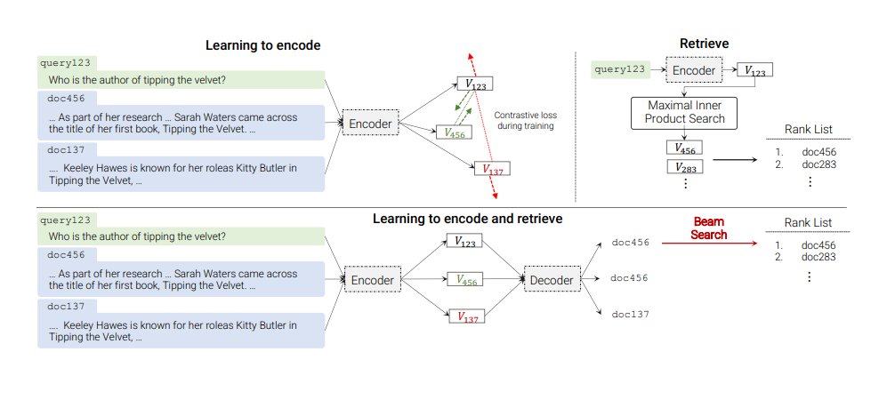 arankomatsuzaki's tweet photo. Transformer Memory as a Differentiable Search Index

Shows that that information retrieval can be done with a single Transformer, in which all information about the corpus is encoded in the parameters of the model.

https://t.co/lrYH9xsUHA https://t.co/N4KNnUKc9j