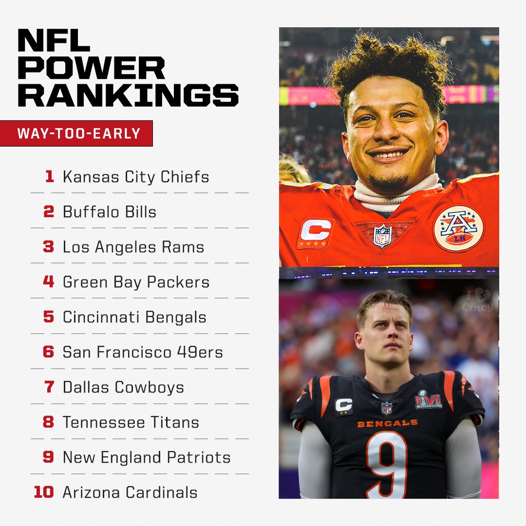 #Bengals at #5 in the Way-Too-Early NFL Power Rankings for next season. 🐯 #RuleItAll