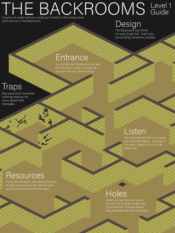 How to Noclip into the Backrooms: A Guide to Entering the