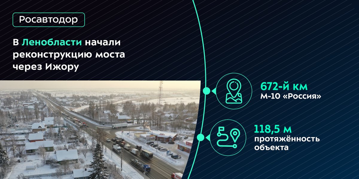В Ленобласти начали реконструкцию моста через реку Ижору

Работы ведутся на 672-м км федералки М-10 «Россия» в деревне Ям-Ижора. Протяжённость объекта — 118,5 м.

Подробнее ➡️ bkdrf.ru/news/read/na-t…