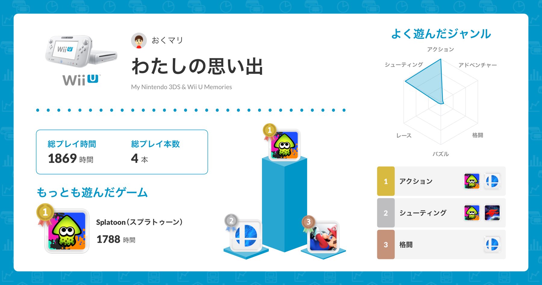 おくマリ My Nintendo 3ds Wii U Memories わたしの思い出 T Co 2dviutc6su My3dswiiumemories T Co 8dwcve2124 Twitter