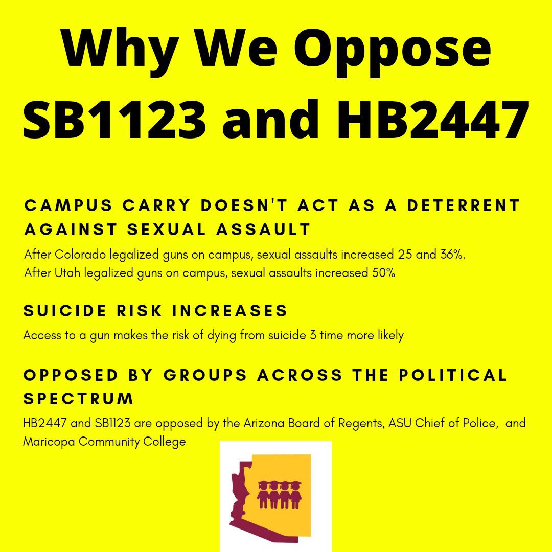 MFOLASU's tweet photo. March For Our Lives ASU strongly opposes #HB2447. Contact your state legislators and urge them to keep guns off campus! https://t.co/OWFHBqj0TC https://t.co/kWVHNtPT7P