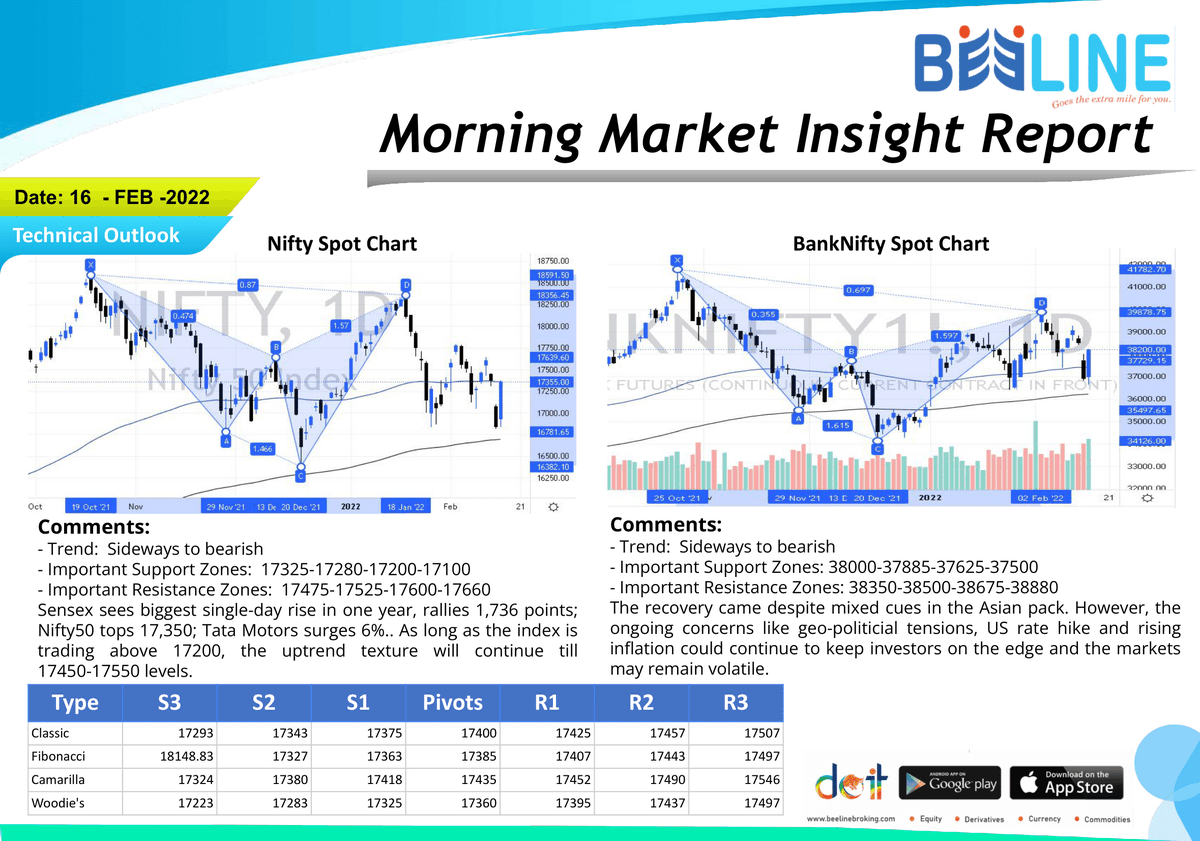 beeline_broking's tweet photo. Morning Breakfast
Full Report: https://t.co/UiCOrXtbVs
#beelinebroking #morningbreakfast #stockmarket #stocks #investing #trading #money #investment #finance #forex #investor #business #trader #stock #sharemarket #daytrader #nifty #daytrading
Disclaimer: https://t.co/gXRHbvdL9x https://t.co/C67PEKJMJk