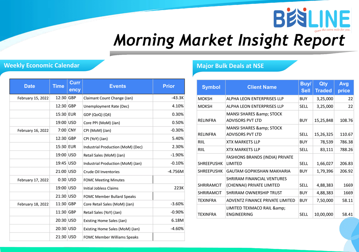beeline_broking's tweet photo. Morning Breakfast
Full Report: https://t.co/UiCOrXtbVs
#beelinebroking #morningbreakfast #stockmarket #stocks #investing #trading #money #investment #finance #forex #investor #business #trader #stock #sharemarket #daytrader #nifty #daytrading
Disclaimer: https://t.co/gXRHbvdL9x https://t.co/C67PEKJMJk