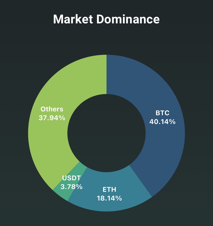 CoinGecko tweet media
