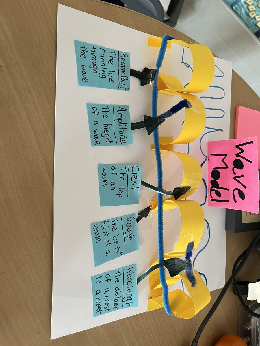Sar_Hampton_'s tweet image. Students learned components of a good scientific model and created a model of a wave, being sure to include a title, arrows, labels, etc. #sciencemodels #bettertogetherSD735