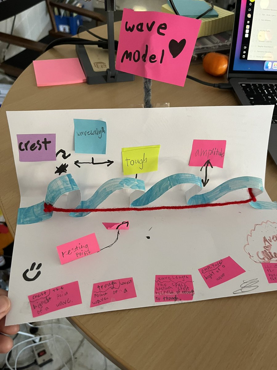Sar_Hampton_'s tweet image. Students learned components of a good scientific model and created a model of a wave, being sure to include a title, arrows, labels, etc. #sciencemodels #bettertogetherSD735