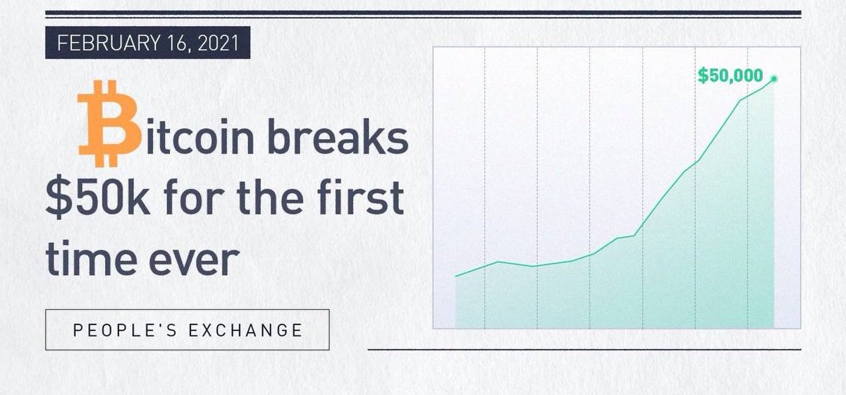 vicinreal's tweet photo. On February 16, 2021, #Bitcoin  breaks $50k for the first time ever. 

#TodayInCryptoHistory https://t.co/AV39jzI7Ec