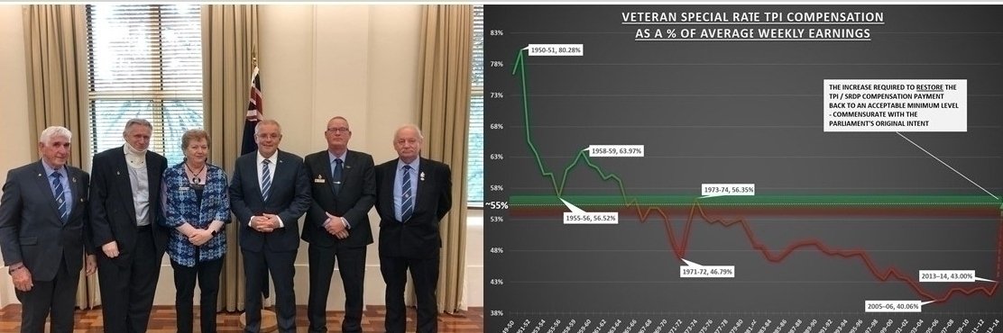 PeterThornton63's tweet photo. Mbr 4 #Roberston @LucyWicksMP asks Treasurer @JoshFrydenberg a d/dixer in #qt 2day.

Treasurer spruikes more abt "tax cuts" &amp; scarmongers abt Labor

But Lucy should B asking Q abt 218 TPI #Veterans in Robertson, bc 4 9yrs Gov has abrogated responsibility 2fix their compo

#auspol https://t.co/itRnoFgnqz