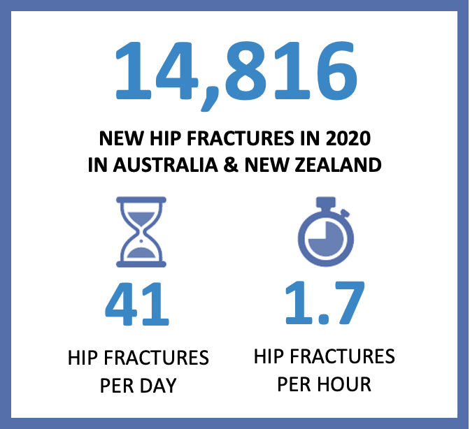 The time is NOW for hip fracture prevention!

Thank you @FLS_Ireland for starting this trend magnifying the importance of hip fractures prevention.
#fractureprevention #orthotwitter #surgtwitter #hipfracture #hcsm