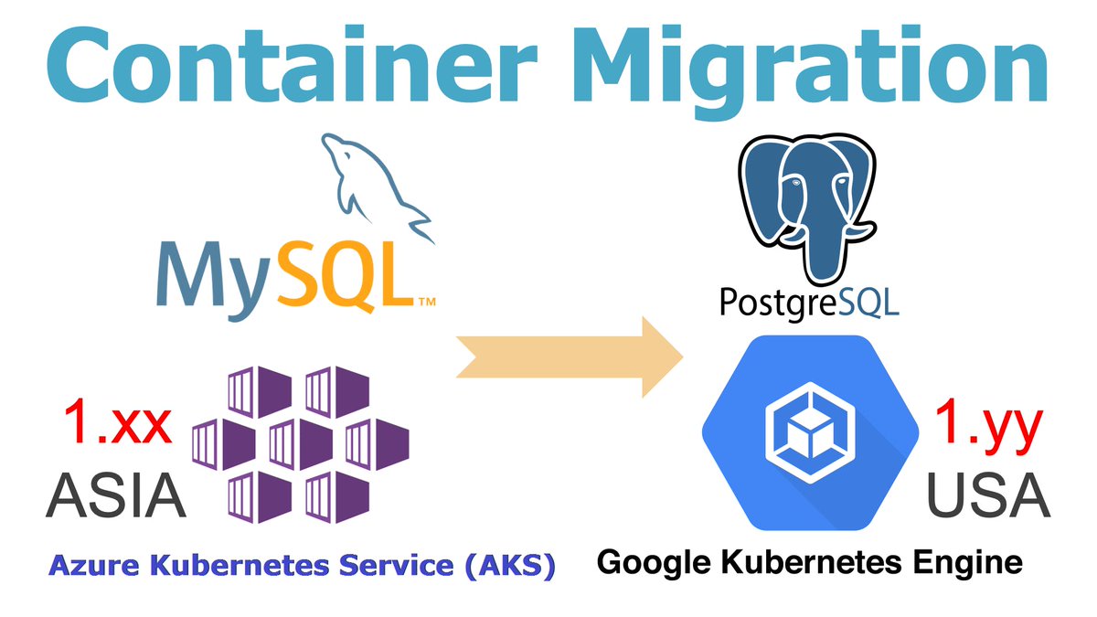 YongKangHe's tweet photo. Goย #Kubernetesย #AppMobility! Learn how to migrate #containers across #Cloud #Regions #Distributions #Versions.
Not sure why managed Kubernetes? #EKS #GKE #AKS
๐ย https://t.co/1dNsVT80Tu
#YongkangHe https://t.co/4a2Ye3CDN2 https://t.co/Tnt7l3tZwd