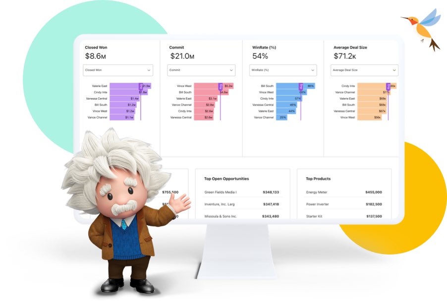 Benioff's tweet photo. Salesforce’s New Revenue Intelligence. What does high revenue intelligence get you? Even higher revenue growth.
Weave AI-driven insights into every step of your revenue workflow. How? With customer analytics built just for you. ❤️📈
https://t.co/vhX4BwZHYg https://t.co/76z2Zt77uS