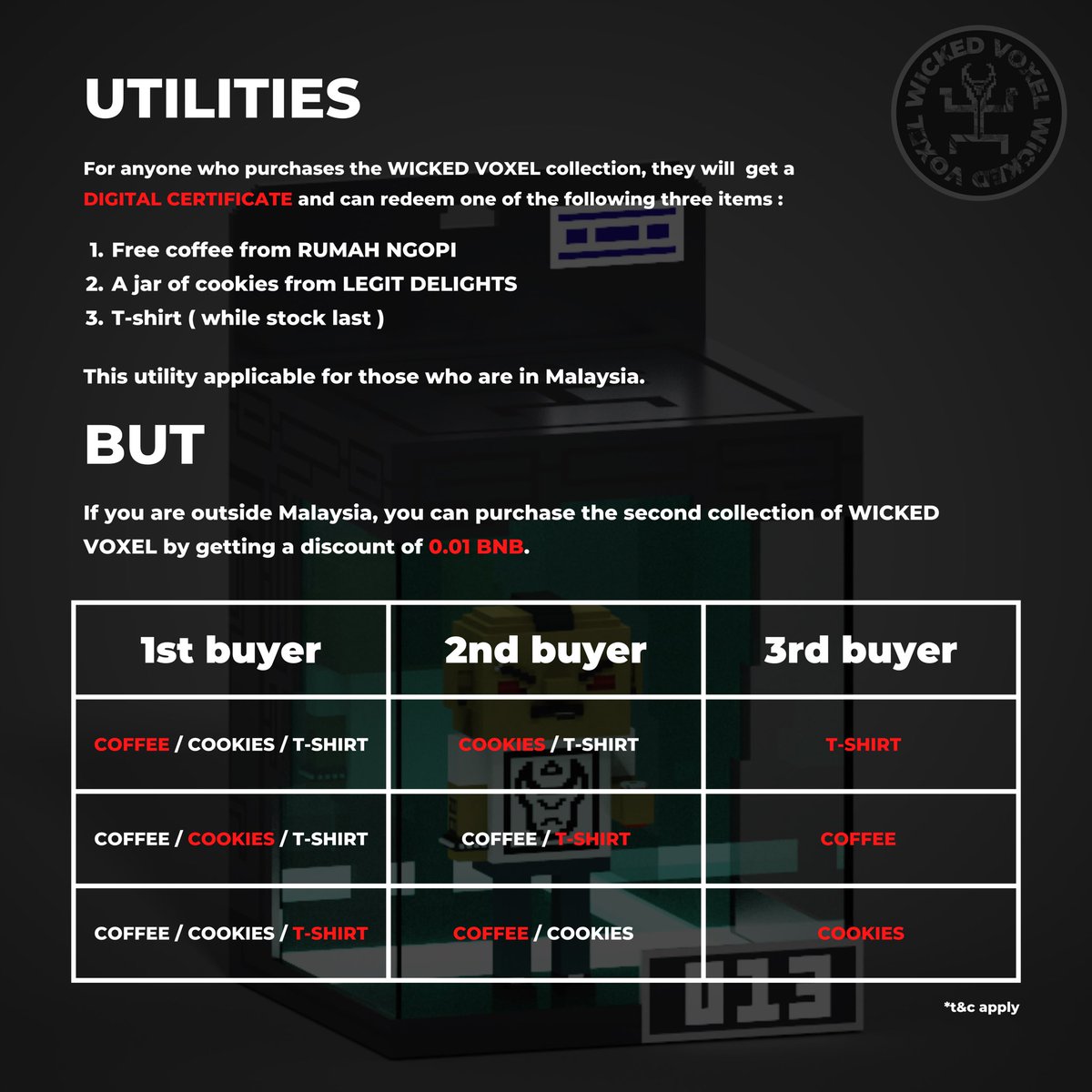 dnlzaki's tweet photo. Hi guys! 👋🏽 

For anyone who purchases the WICKED VOXEL collection, they will  get a DIGITAL CERTIFICATE and can redeem one of the following three items :

1. Free coffee
2. A jar of cookies
3. T-shirt

🔗 https://t.co/BBqvgKMFfn

#pentas #pentasian #pentasio #NFTCommmunity https://t.co/1VyZru0YXn
