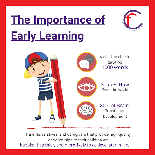 CornerstoneInd1's tweet photo. Only a few realize the significance of early childhood education in a child's life. In fact, research has shown that by the age of three, 80 percent of a child's brain capacity has already been developed. Investing in a child's education and learning, as parents and educators, is https://t.co/5JYAef3LUT