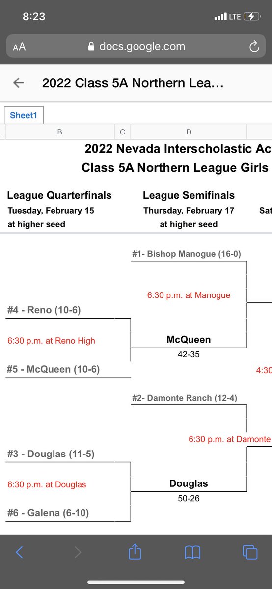 Manogue, Spanish Springs, Douglas and Galena all win in 5A-North