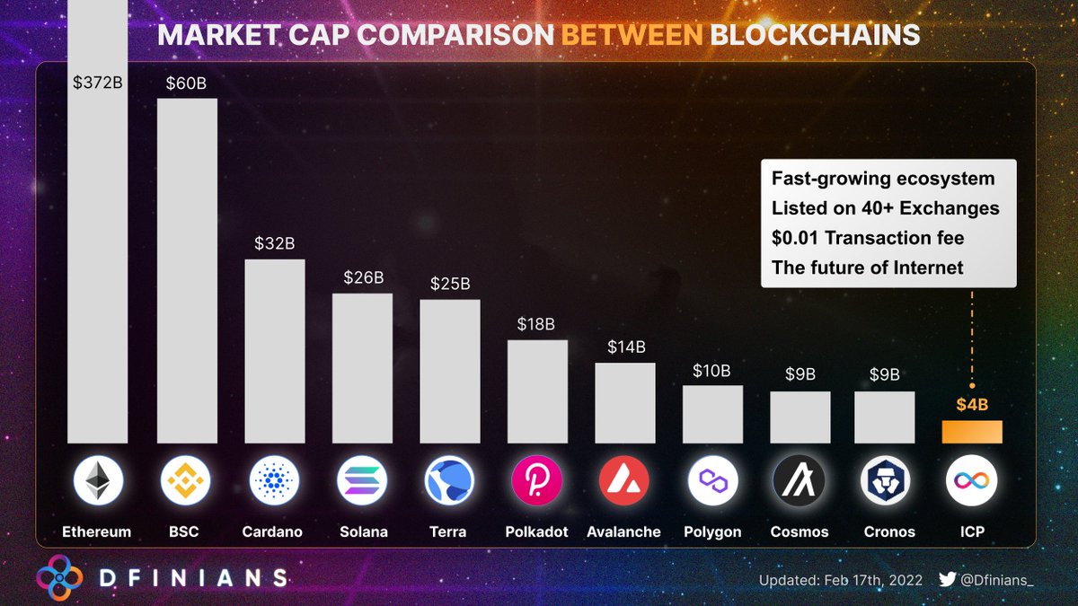 Dfinians tweet media