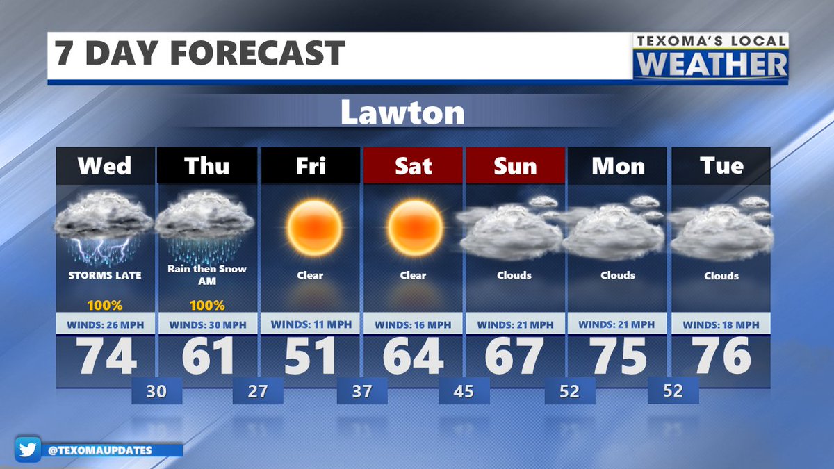 Texoma Weather Updates (TexomaUpdates) Twitter