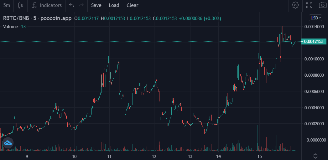 DEFITREASUREMAP.ETH tweet media