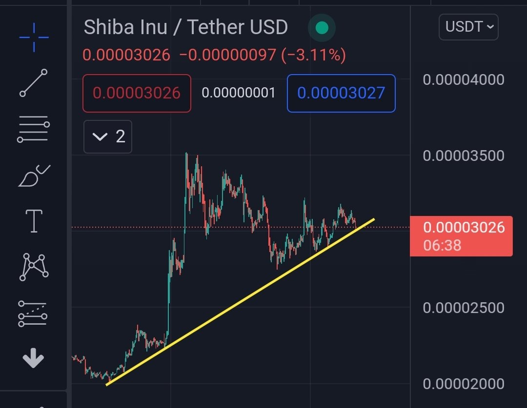 army_shiba's tweet photo. $SHIB is holding this support zone!

Only up from here! 📈🚀🚀 https://t.co/kvi0UXV76O