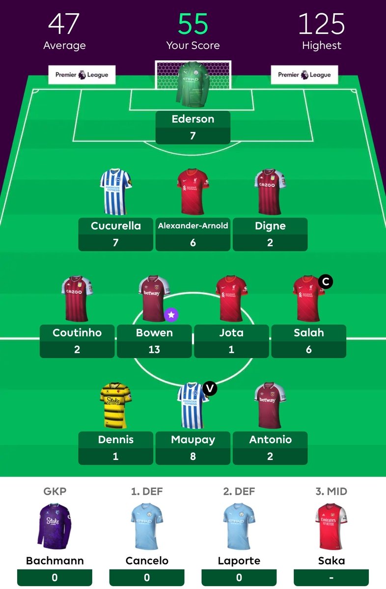 TheFPLStatMan's tweet image. GW25 🔚

😕 55 pts (-4 = 51 pts)
🔻 175k to 213k

Overall: 1,509 pts (Average 60.4 per gameweek)

#FPL #FPLCommunity