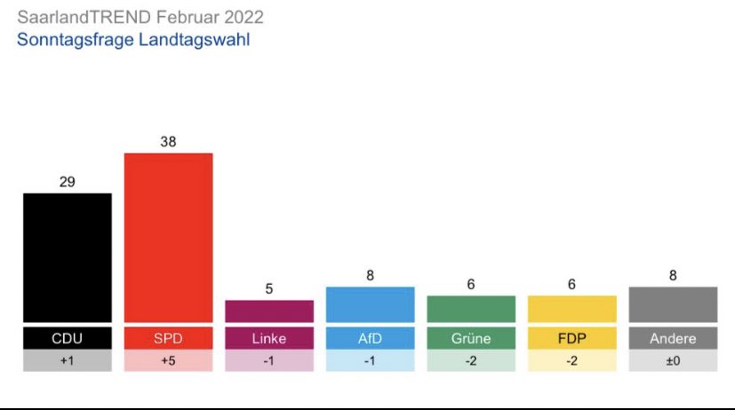 Wechselstimmung im Saarland.