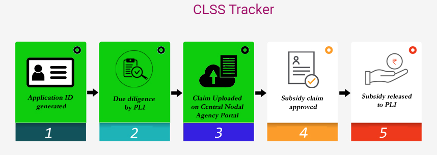 2 years and 10 months - That's how long it has been since I submitted my PMAY application and nothing has happened. Still stuck at pending approval. That's how effective this Govt's policies are. Lol dad, can you stop voting for the wrong party?
cc: <a href="/PMOIndia/">PMO India</a> <a href="/PMAYUrban/">Housing For All</a>