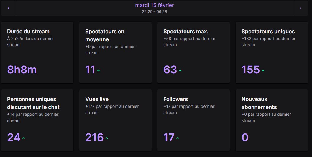 off_lele's tweet photo. Merci à @TalmoFN qui me host pour mon premier vrai stream depuis 1ans ❤️ https://t.co/V771JeJr9R