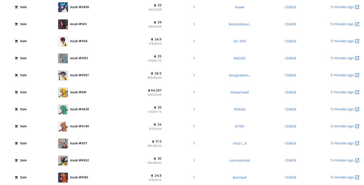 Someone just took a broom and 🧹'd the floor, ceilings and everywhere else....#Azuki