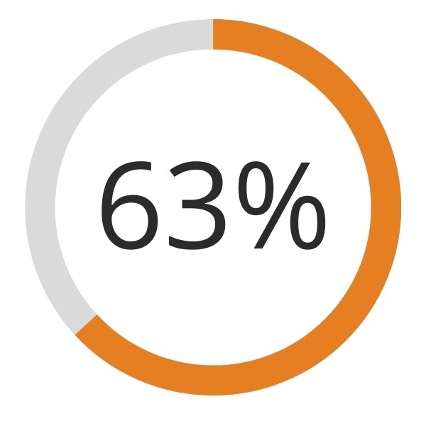 Infinitum_ba's tweet photo. Ako imate problema u odnosima unutar tima obratite pažnju.
Čak 63% polaznika #PCM treninga prijavilo je poboljšanje radnih odnosa nakon treninga.
Znate li zašto?
#pcm #pcmworks #processcommunicationmodel #otkrijpcmonline https://t.co/X2MWBMdHK4