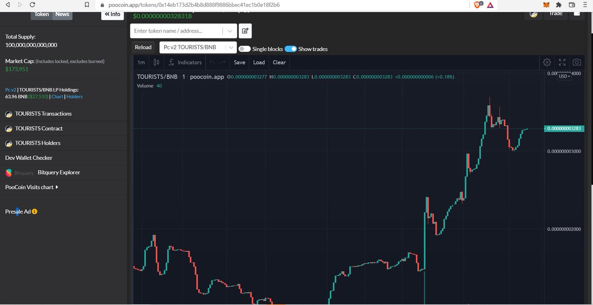 TouristShibaInu's tweet photo. 🚀🔥🔥🔥It is still very early, we are now listed on #Coinmarketcap🔥🔥🚀🚀🚀 @news_of_bsc @TouristShibaInu 
#BSCGems #touristshibainu $TOURIST
https://t.co/lnBfcAO6r9
https://t.co/SEXxY6fNDZ https://t.co/NtbCHd7eZB